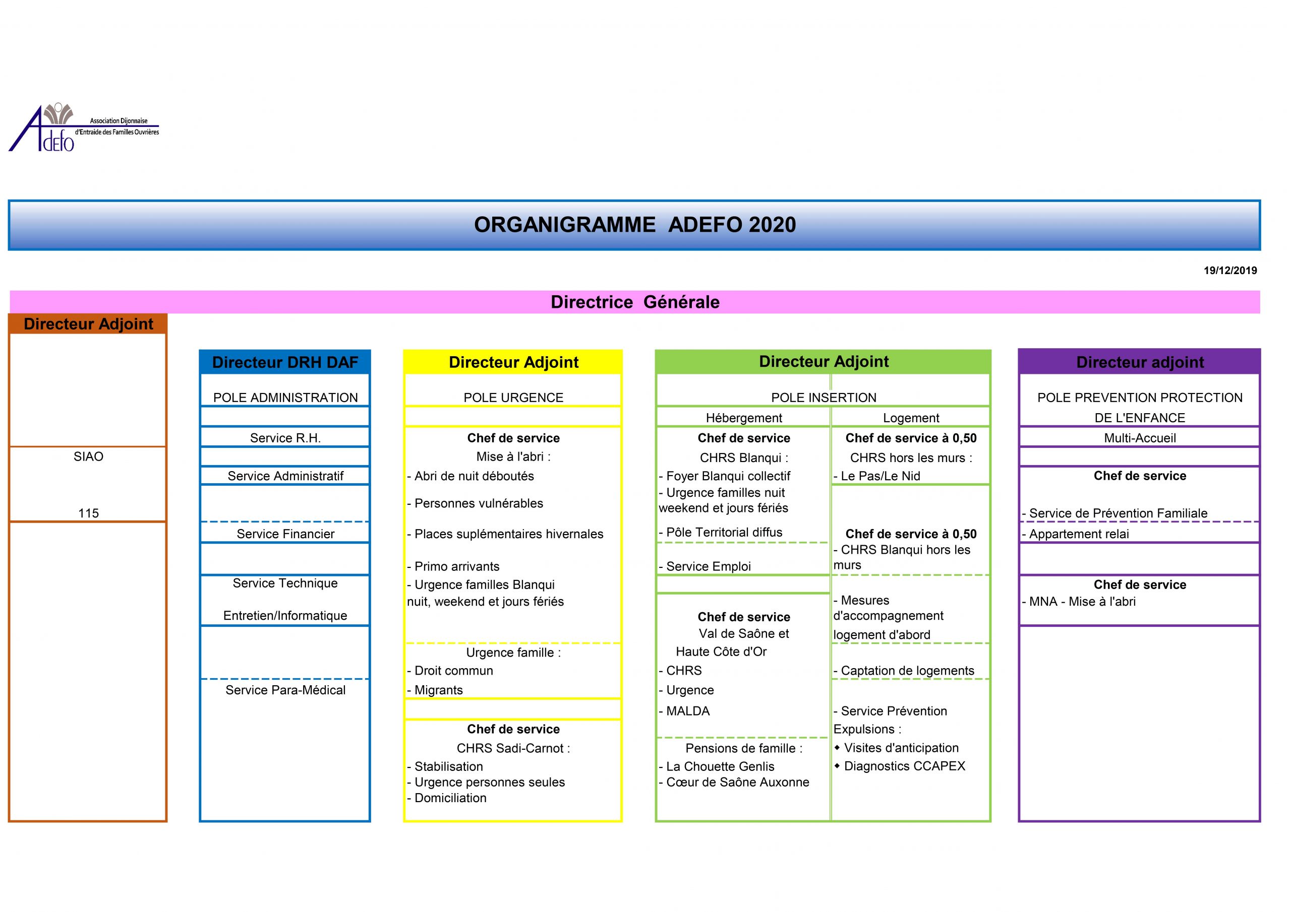 organisation ADEFO