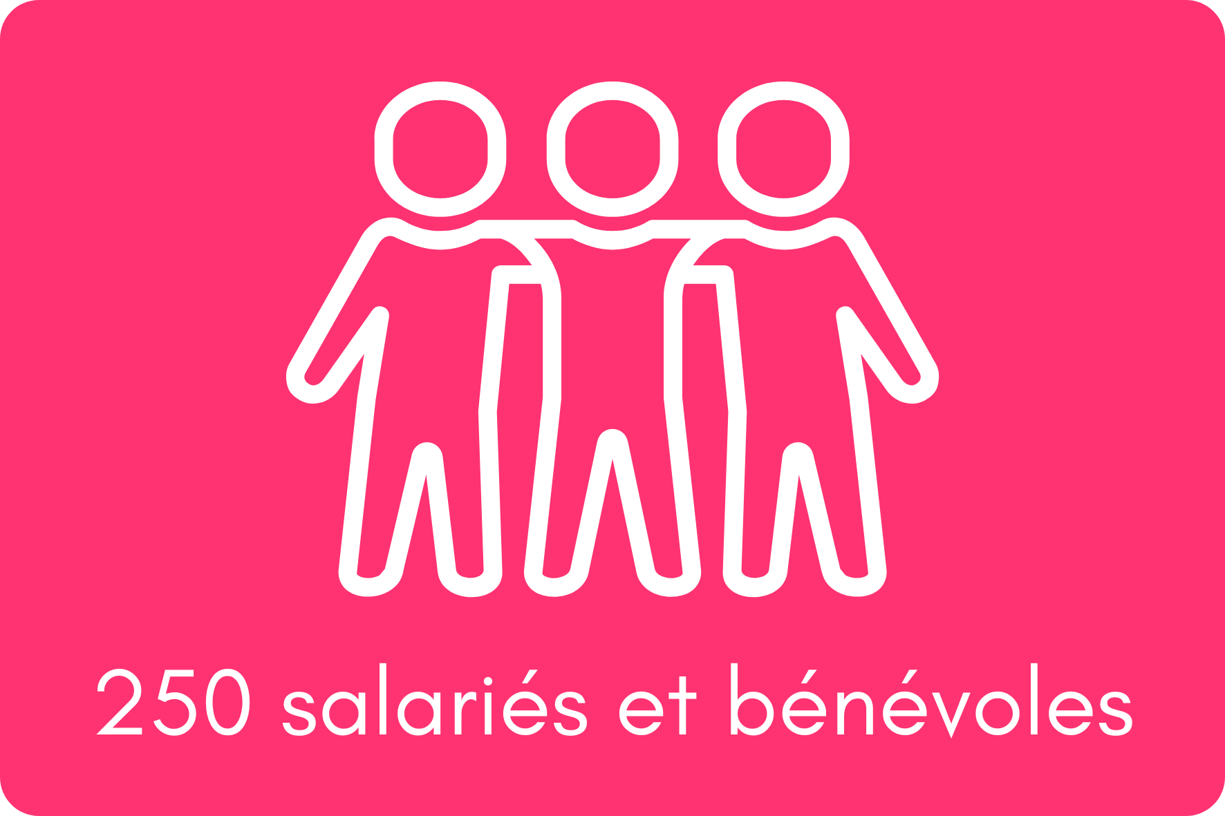 Salariés